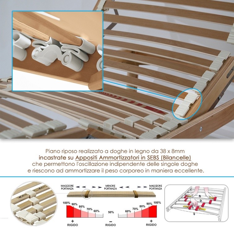 131-Compact-ATP-Elettrica-Matrimoniale-Fuori-Misura-4